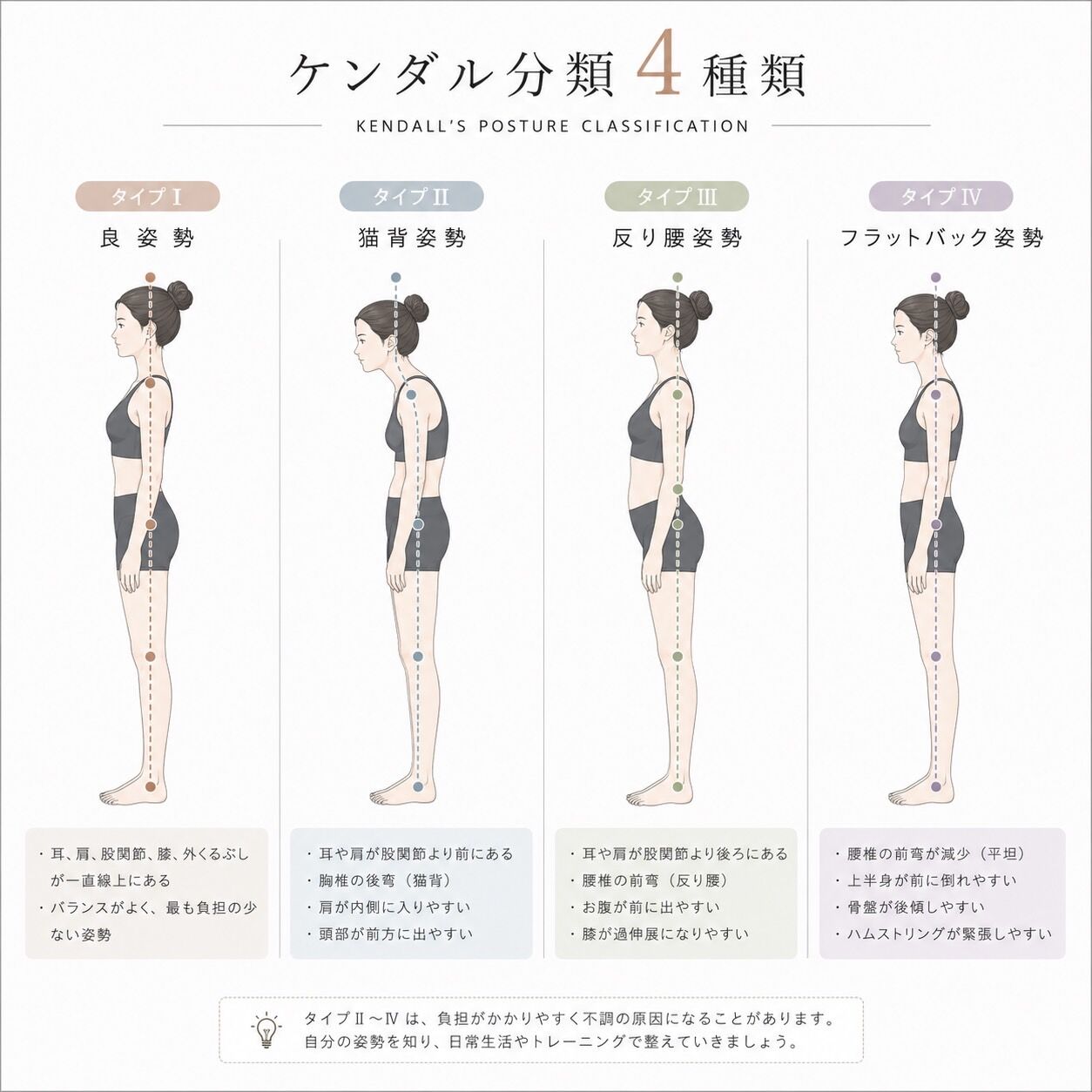 大森駅徒歩5分！　あなたの姿勢はどのタイプ？